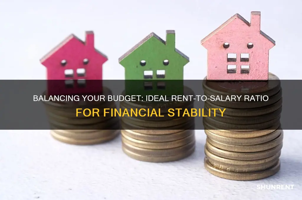 what share of salary should go to rent