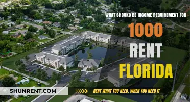 Florida Renters Guide: Ideal Income for $1000 Monthly Rent