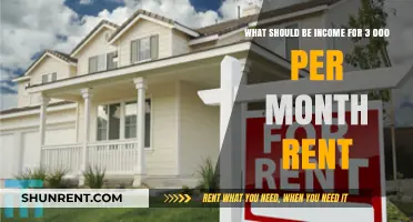 Income Needed for $3,000 Monthly Rent: A Practical Guide