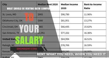 Rent-to-Income Ratio: How Much Should You Spend on Rent?