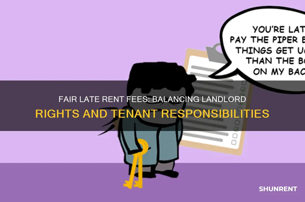 what should be the charge for delated rent payment