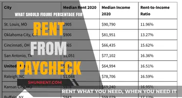 How Much of Your Paycheck Should Cover Rent: A Guide