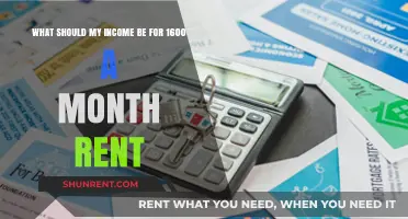 Determining Your Ideal Income for Affording $1600 Monthly Rent