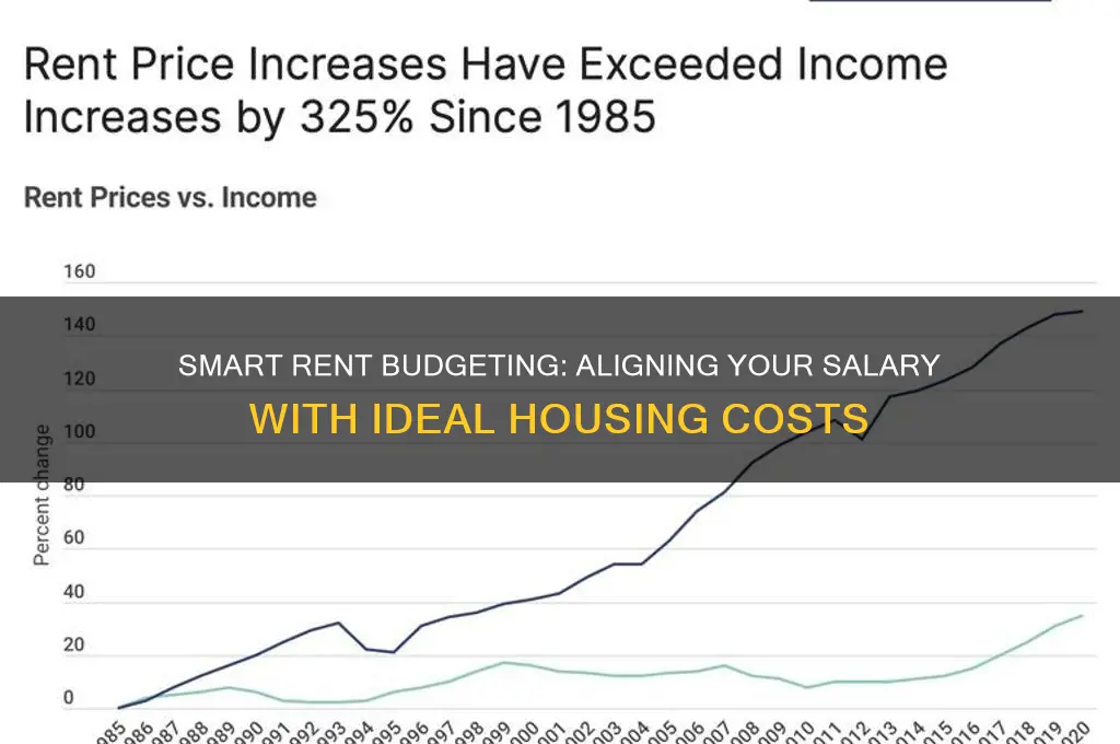what should my max rent be for salary