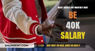 Smart Rent Budgeting on a $40K Salary: Monthly Guidelines