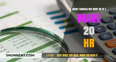 How to Calculate Affordable Rent on a $20/Hour Income