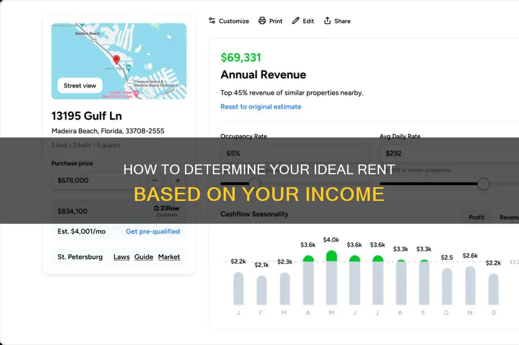 what should my rent be if i make