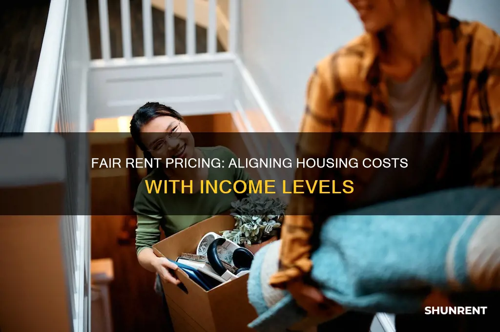 what should rent be based on income