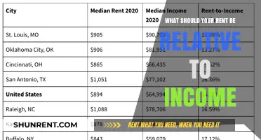 Balancing Your Budget: Ideal Rent-to-Income Ratio for Financial Stability