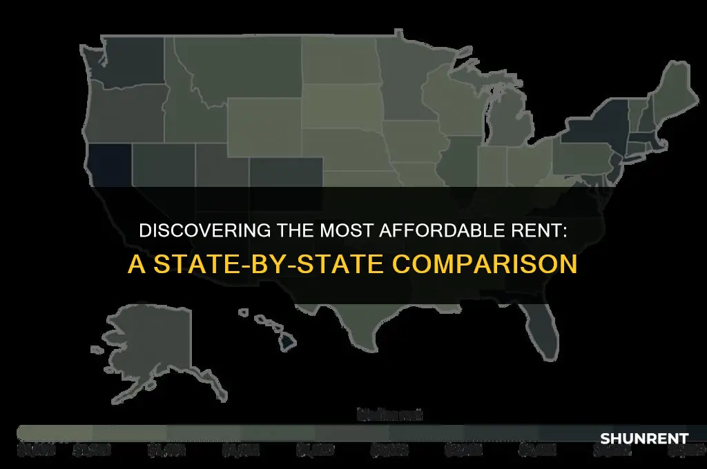 what stae has the most affordable rent