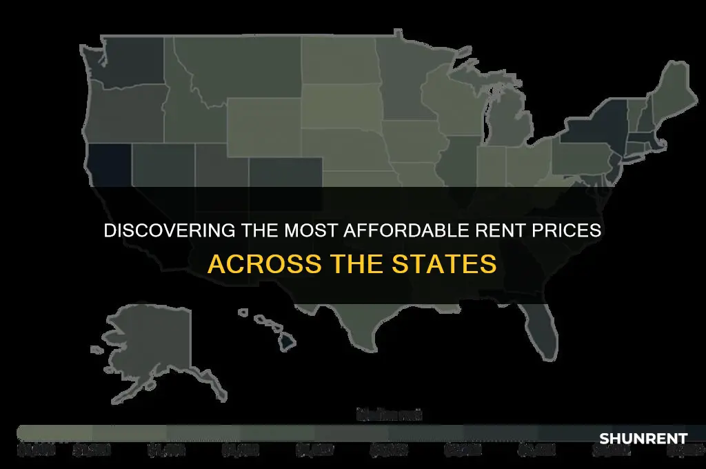what state has the best rent prices