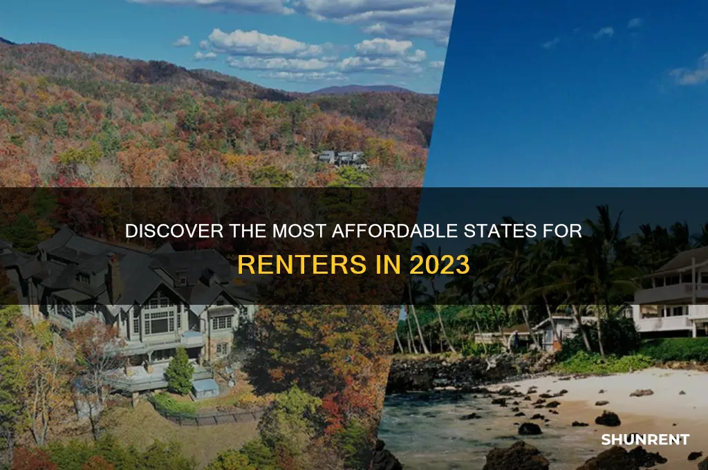 what state has the cheapest list for rent
