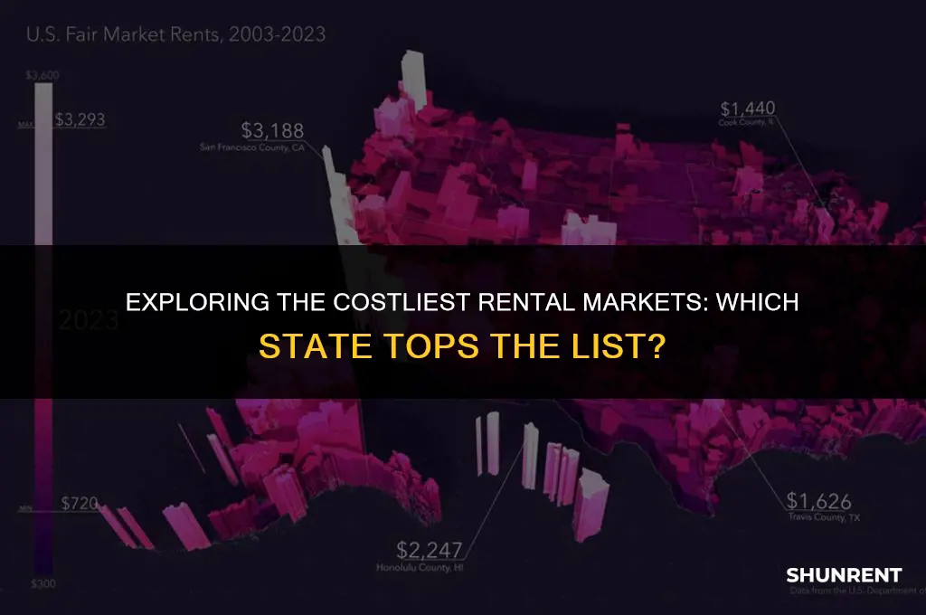 what state has the most expensive rent