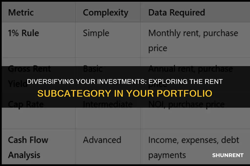 what sub is rent in my portfolio