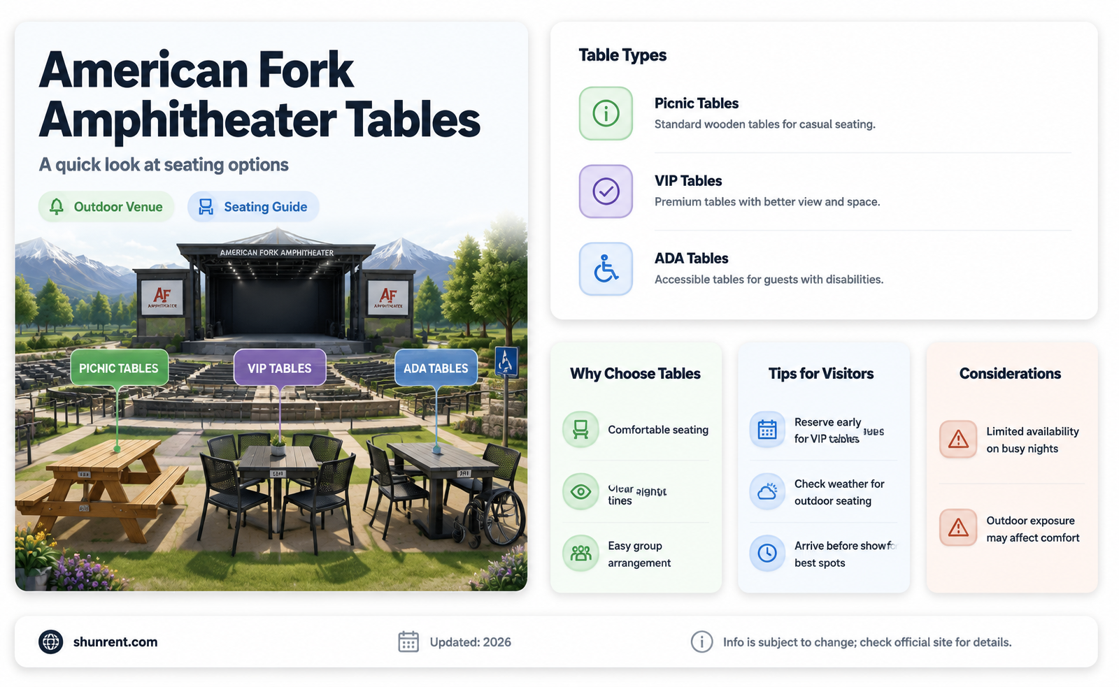 are the tables included with renting the american fork amphitheatre