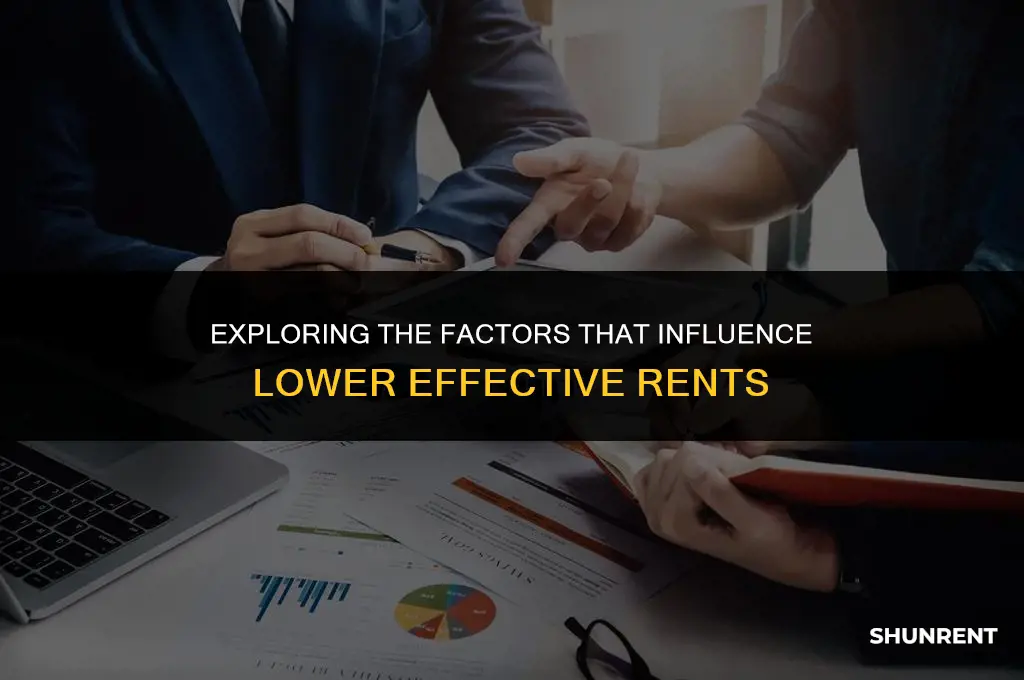 what tends to have lower effective rents