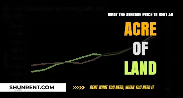 How Much Does It Cost to Rent an Acre of Land?