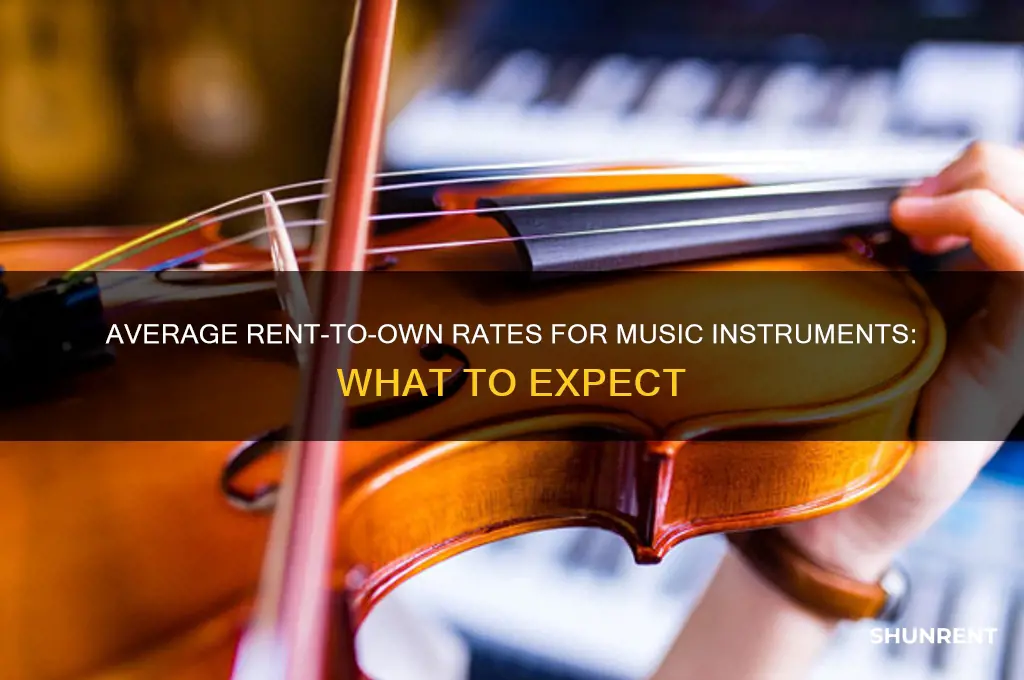 what the average rent to own rate for music instruments