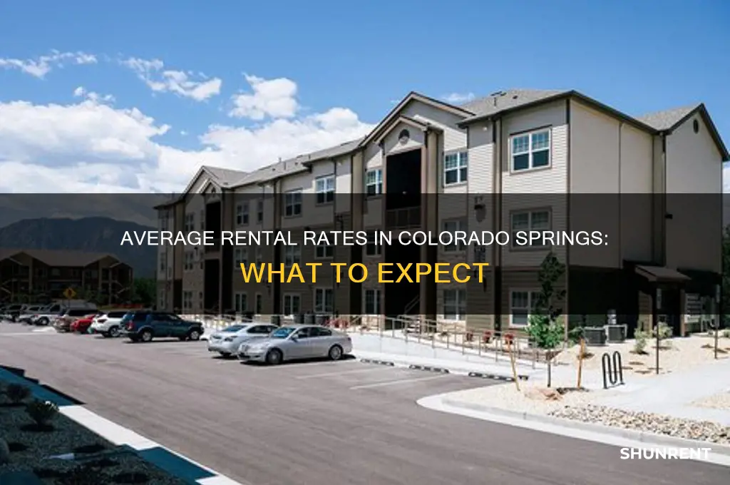 what the average retain rent in colorado springs