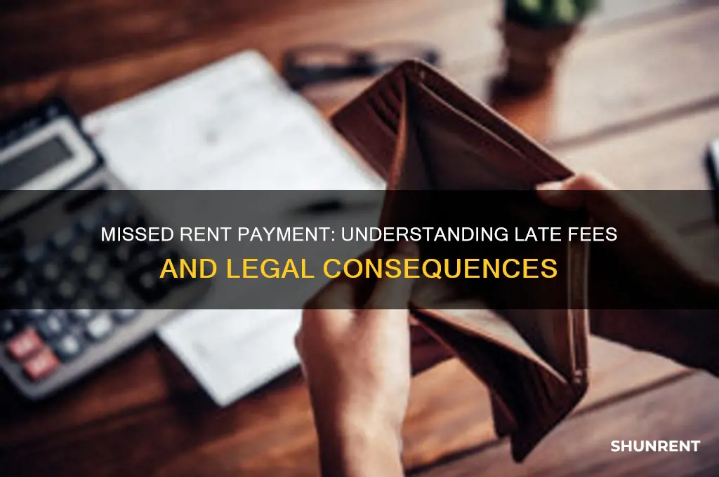 what the charges if u miss to rent