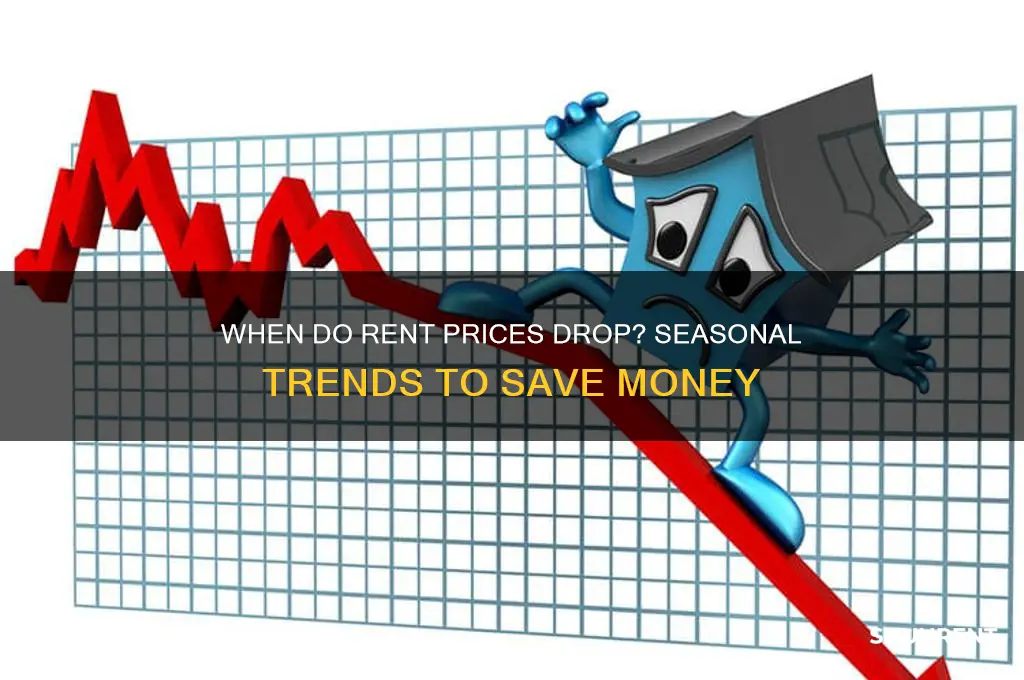 what time of year do rent prices drop