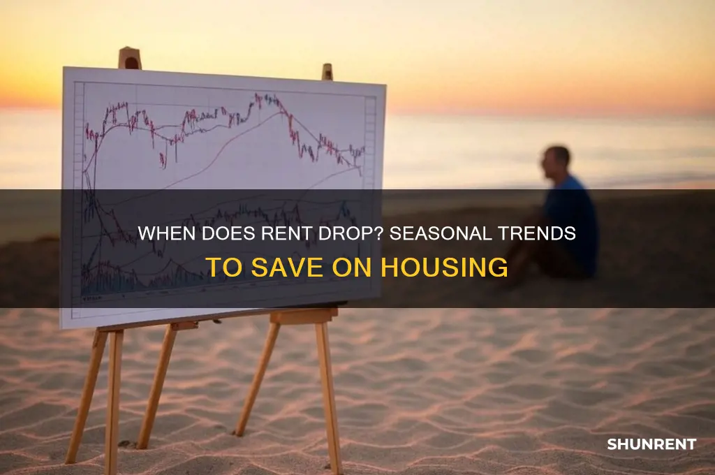 what time of year does rent go down