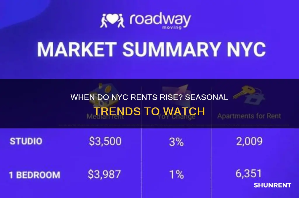 what time of year to rents rise nyc