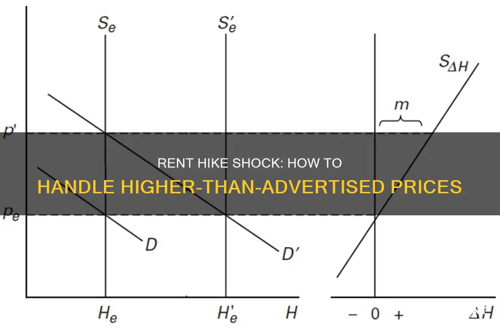 what to do when rent price is higher than advertised