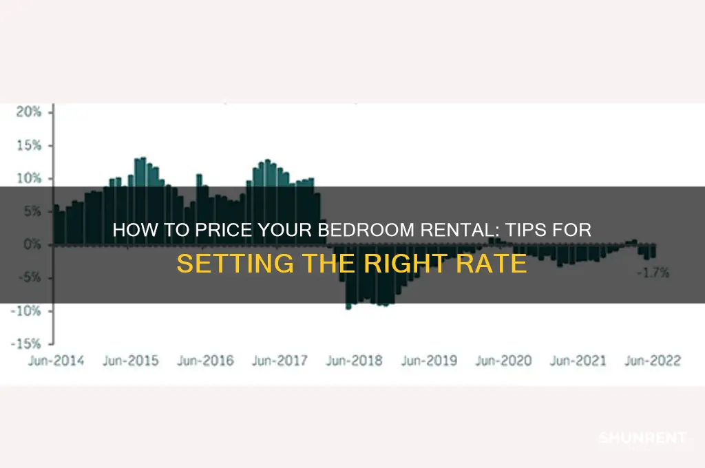 what to list my bedroom for rent for