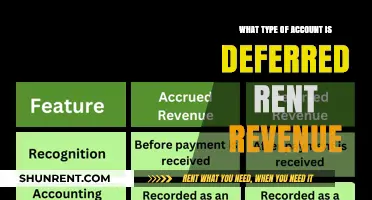 Understanding Deferred Rent Revenue: A Comprehensive Accounting Guide