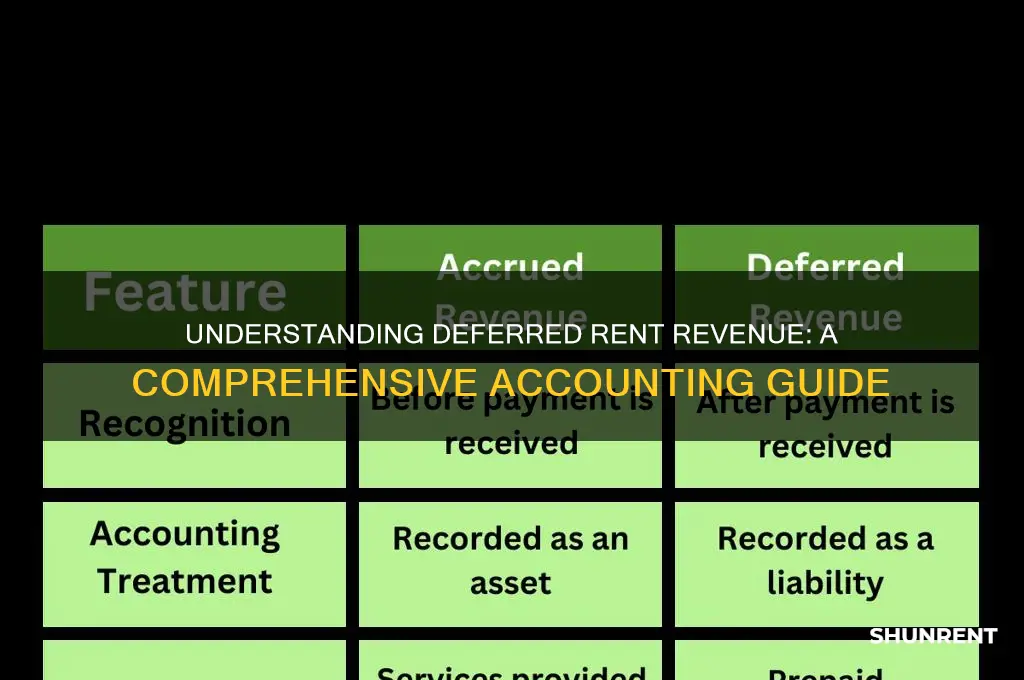 what type of account is deferred rent revenue