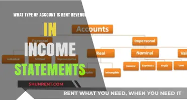 Understanding Rent Revenue Classification in Income Statements: A Comprehensive Guide