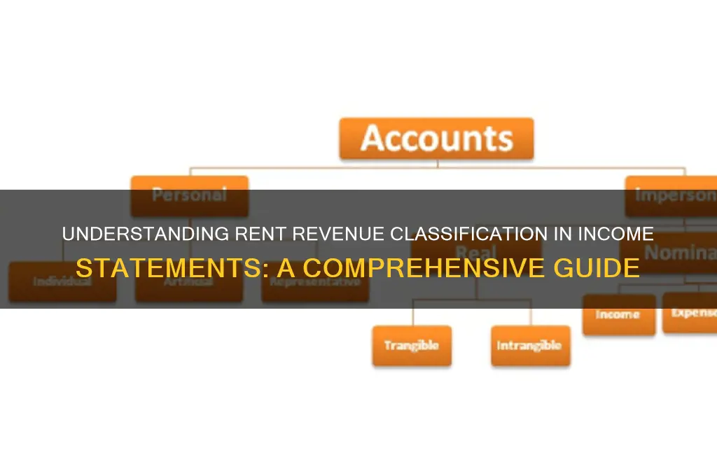 what type of account is rent revenue in income statements