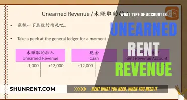 Understanding Unearned Rent Revenue: A Liability Account Explained