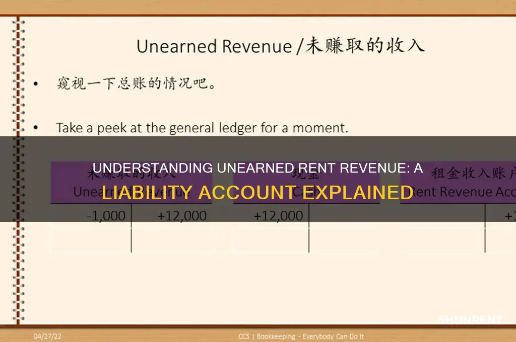 what type of account is unearned rent revenue