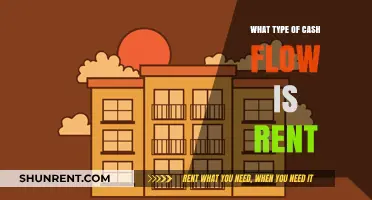 Understanding Cash Flow: Is Rent a Fixed or Variable Expense?