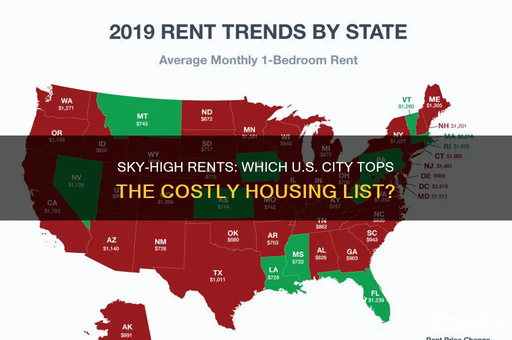 what us city has the most expensive rent
