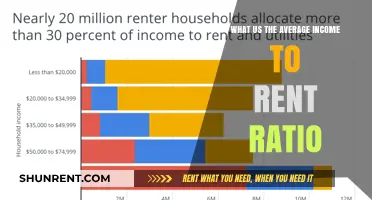 Understanding the Average Income to Rent Ratio: A Comprehensive Guide