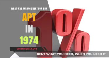 1974 One-Bedroom Apartment Rents: A Look Back at Average Costs