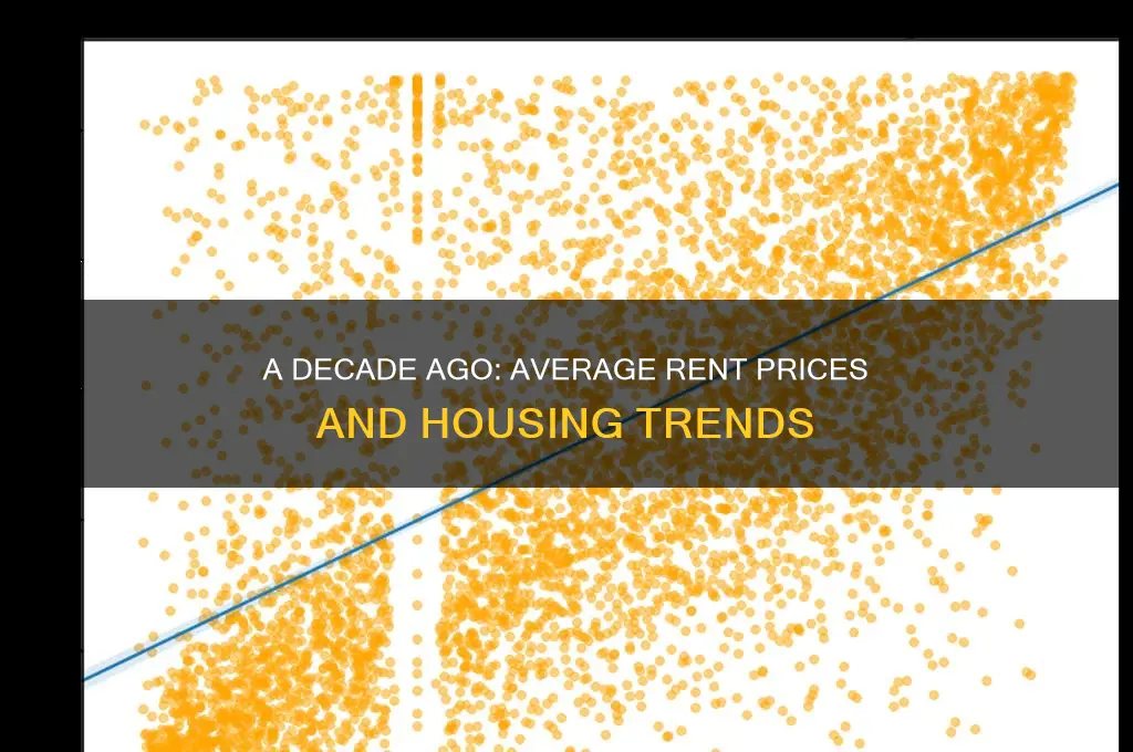 what was the average rent 10 years ago