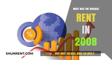 Exploring Rental Trends: A Look Back at Average Rents in 2008
