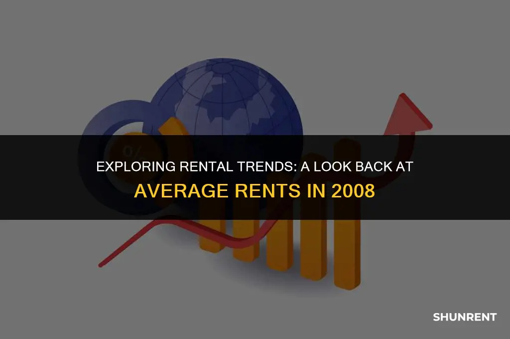 what was the average rent in 2008