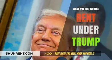 Exploring the Average Rent Trends During Trump's Presidency