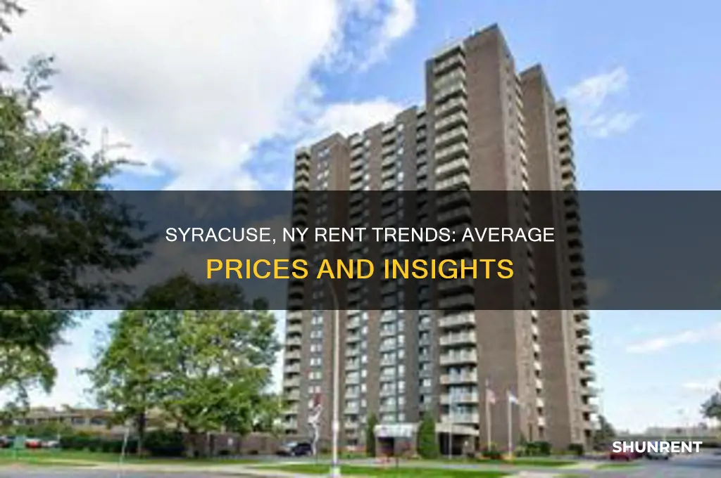 what was the averageptice for rent in syracuseny