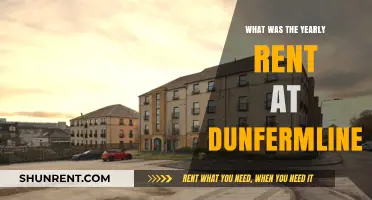 Exploring Dunfermline's Rental Market: A Yearly Overview