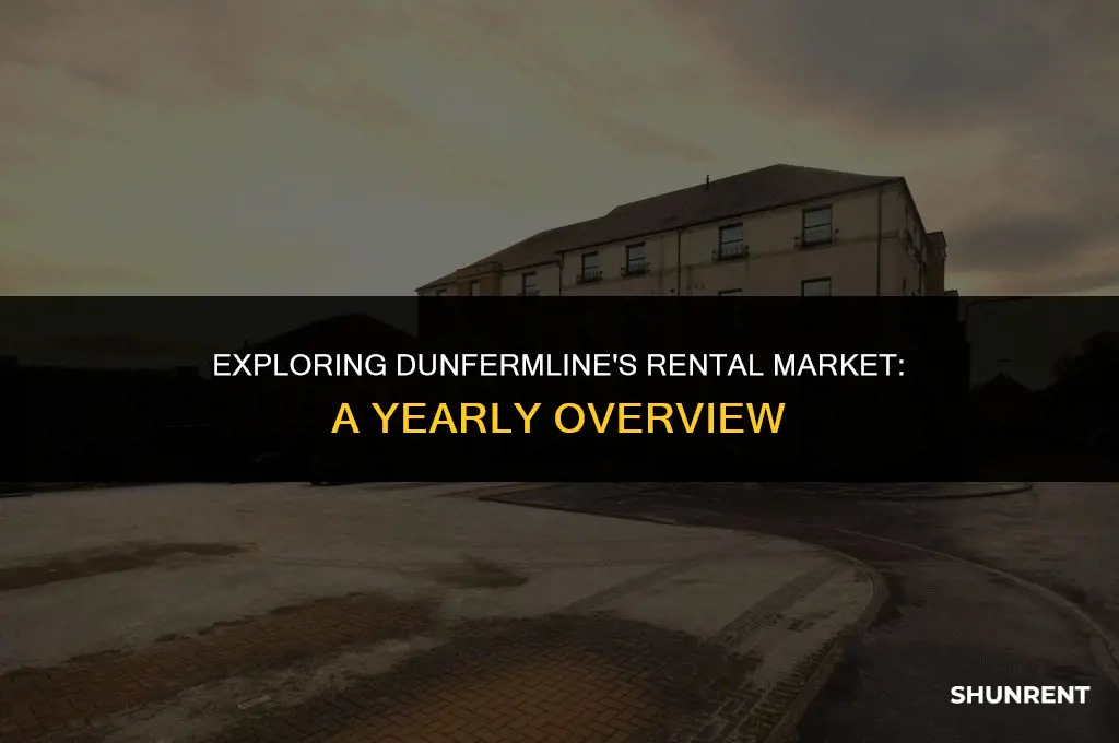 what was the yearly rent at dunfermline