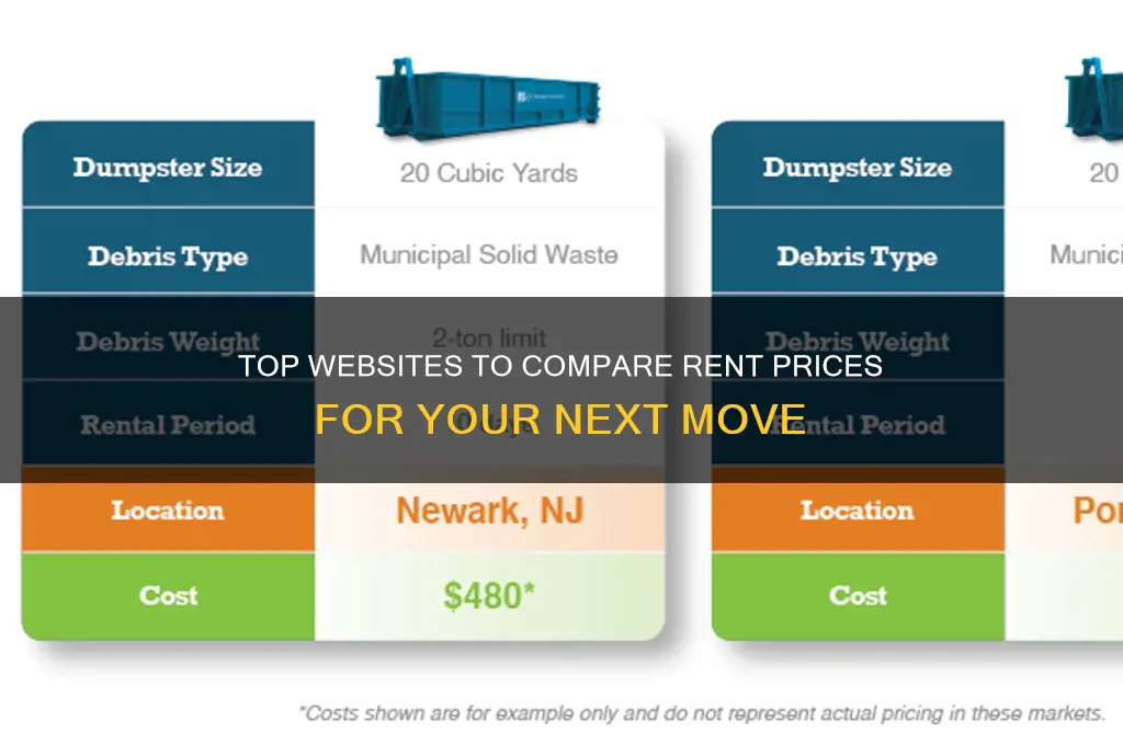 what website to use to compare rent prices