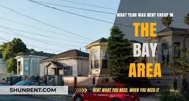 When Was Rent Affordable in the Bay Area: A Historical Look