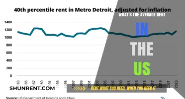 Renting in the US: Average Costs