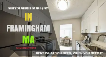 Framingham MA Rent Insights: Average Cost Per Square Foot Revealed
